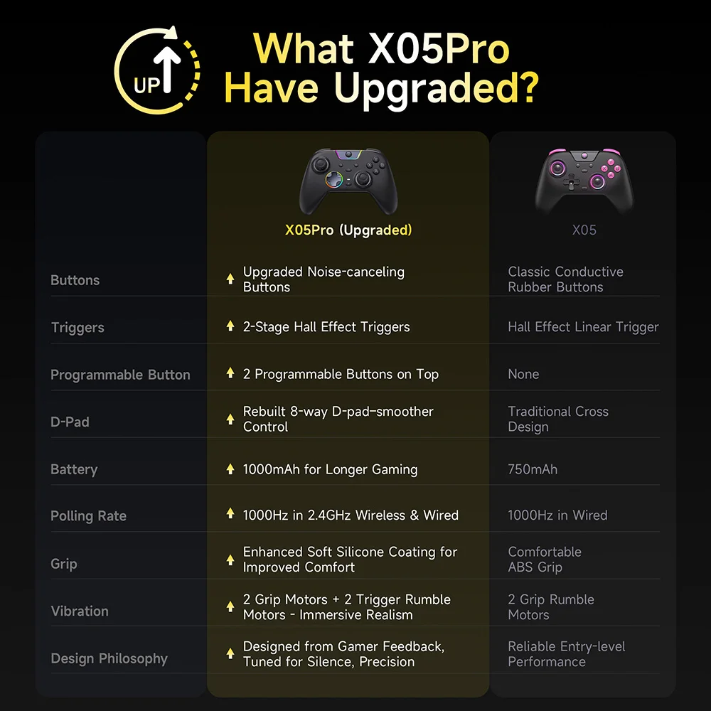 EasySMX X05 Pro Kompatibel mit PC/Switch/Smartphone/Steam/TV, Kabelloser Gamepad-PC-Controller mit Dual-Rumble-Motoren, Impuls-Trigger – Detail 1