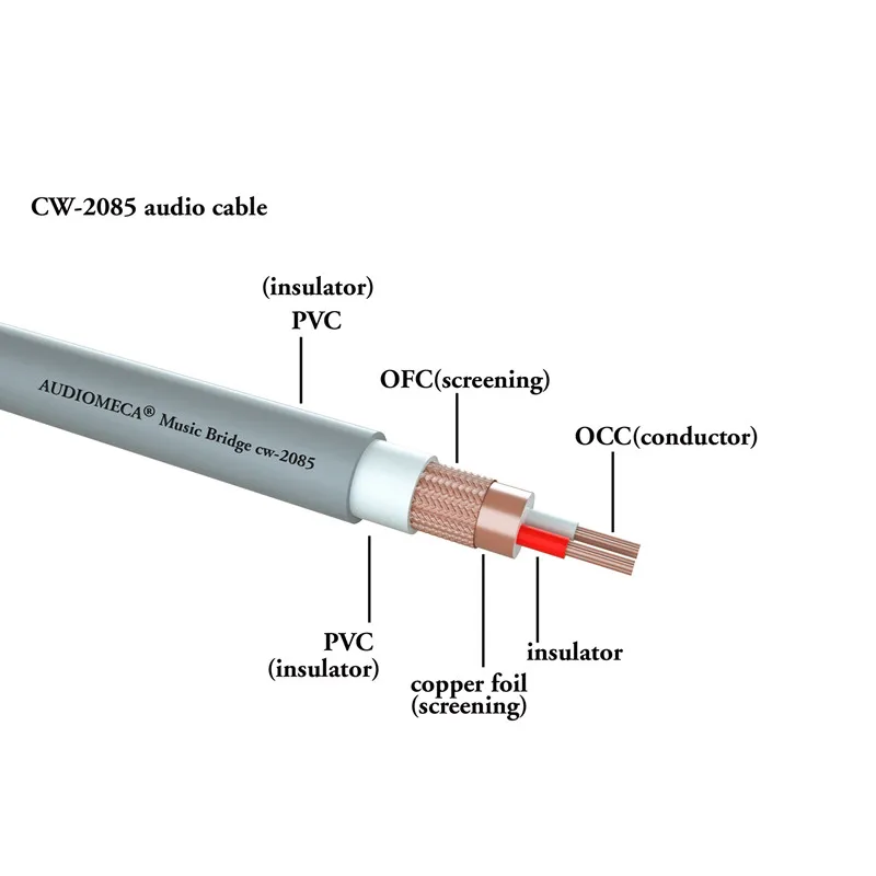 Afbeelding 4: AUDIOMECA OCC audiokabel
