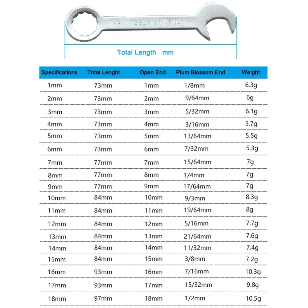 1-18mm Mini Box Wrench Set 18pcs Dual-Purpose Combinação Ratchet Chavetas Universal Open-end Anel Spanner Ferramentas de Reparação Do Carro