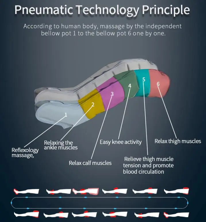 Fysiotherapie Pijnstilling Apparaat Voet En Been Massage Machine Luchtcompressie Been Herstelsysteem