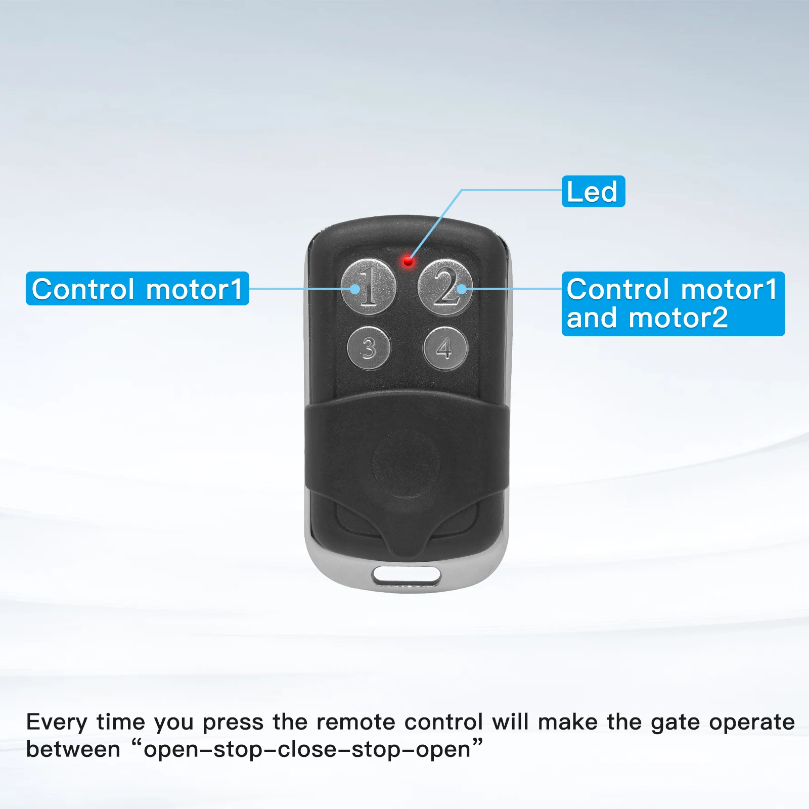 EZYOPENTECK Remote Control for Automatic Swing Sliding Gate Opener Wireless Remote