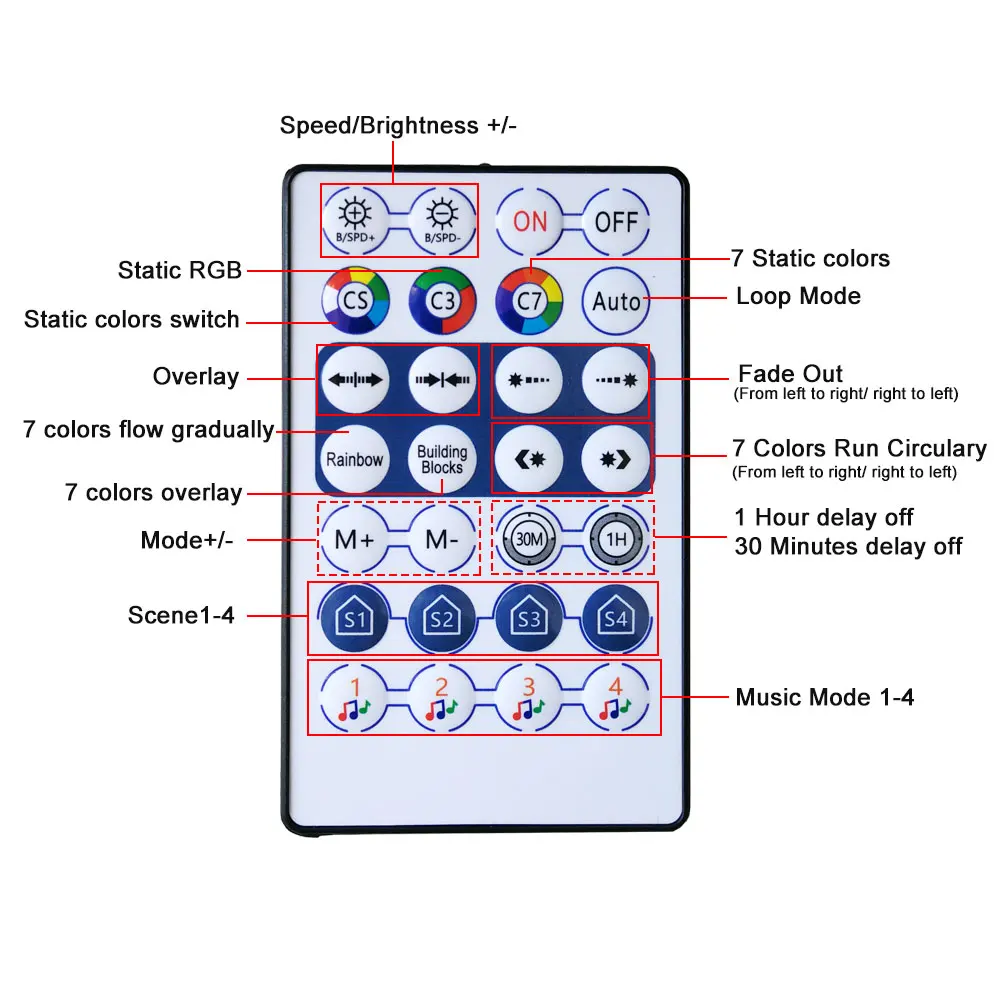 DC5-24V 28Key Button LED Controller IR Remote Bluetooth Mic Music For 3Pin Addressable Individually 5050 RGB Strip Light Panel