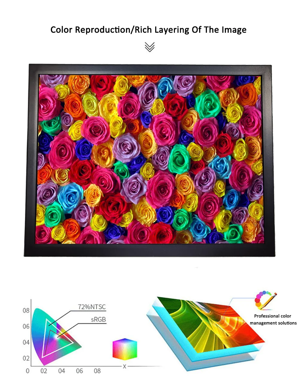 10,1/12,1/15/15,6/17/18,5/19/21,5 Zoll Neuer A-Screen IPS 24/7 Full HD 4:3 Kommerzieller Industrie-LCD-Monitor mit HD-MI VGA USB Audio – Detail 5