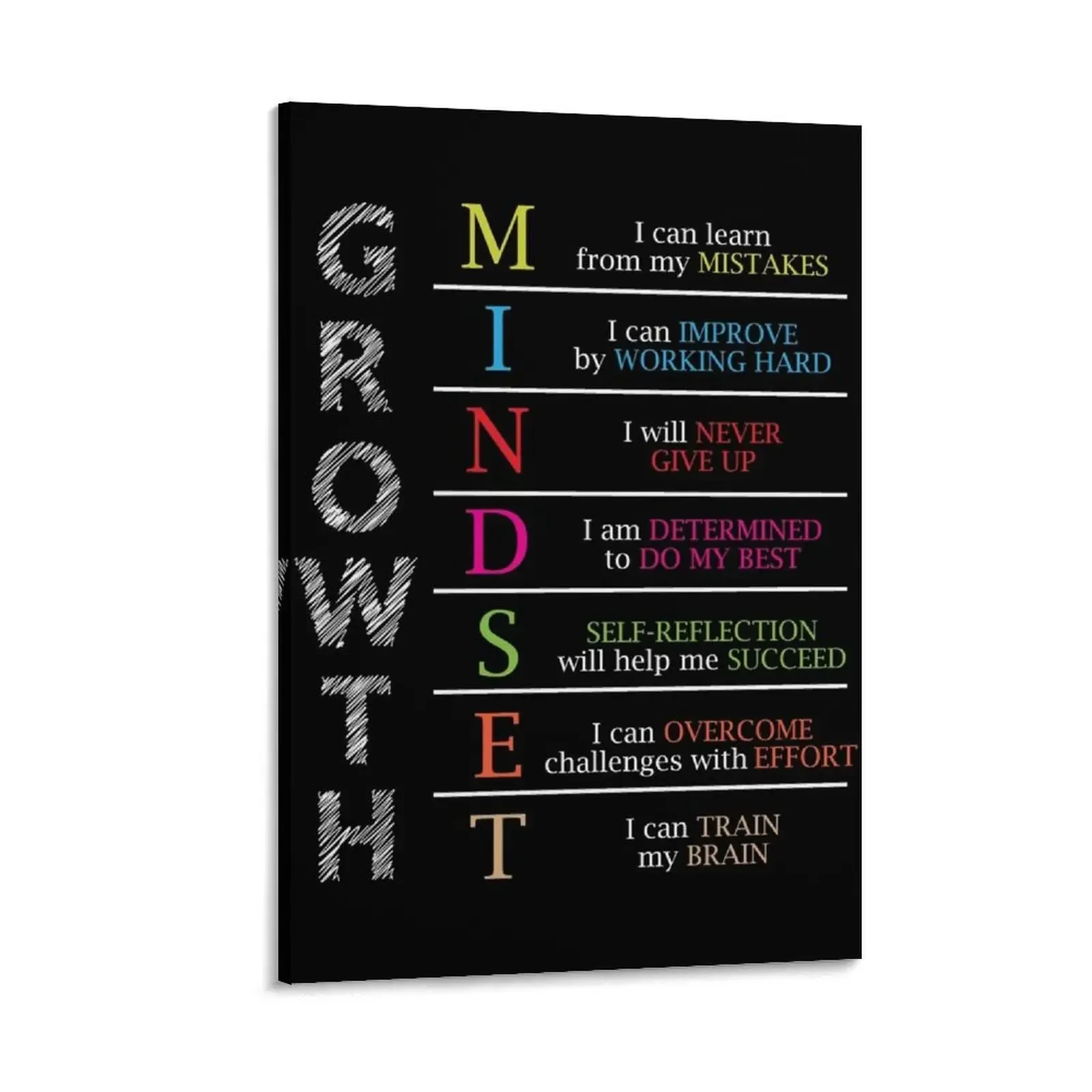 

Growth Mindset Positive Motivational Gift Canvas Painting Decoration for home decor home decor