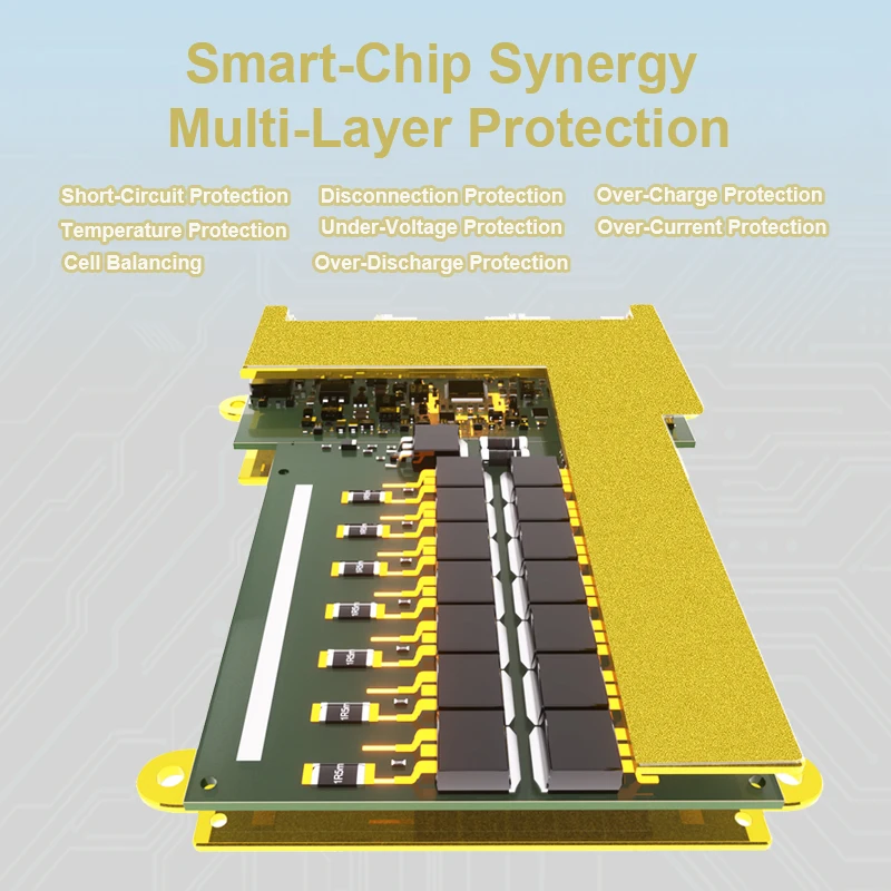 แผงวงจรป้องกันแบตเตอรี่ ANT bms 16s 48v lifepo4 10s 36v 13s 48v 8s 24v Li-ion สำหรับแบตเตอรี่พาวเวอร์แบงค์ 40A 60A 80A 400A สำหรับจักรยานไฟฟ้า