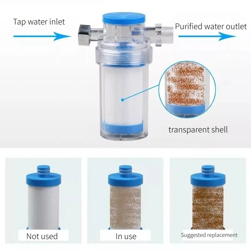 Replaceable Pre-Filter Water Cartridge for Faucet, Washing Machine, Shower & Kitchen - Universal Household Water Heater Toilet F