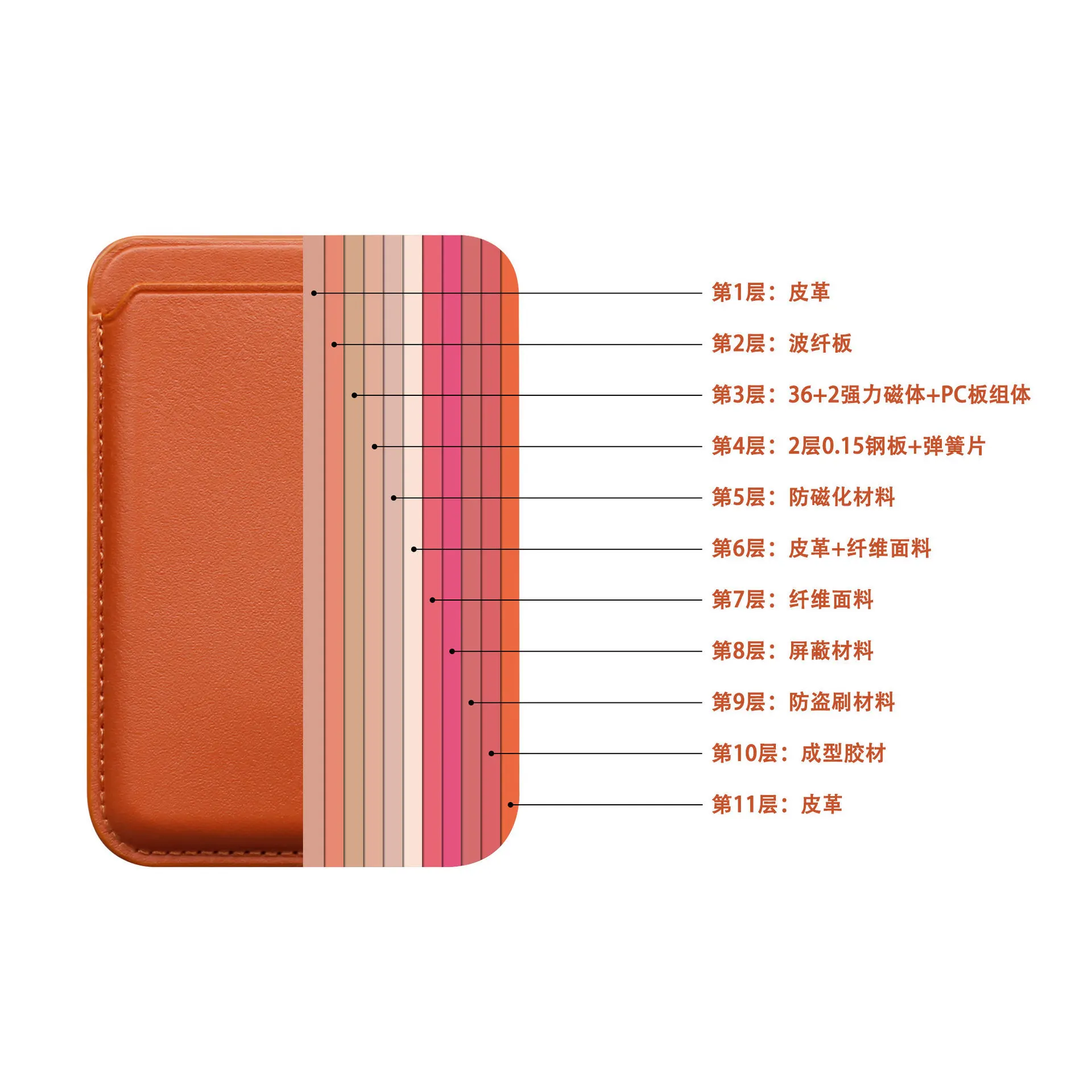 Magsafe magnetic PU card holder/leather card holder, compatible with Apple iPhone 13 series.