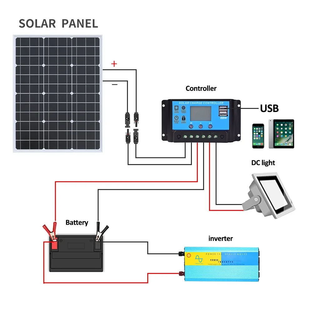 Imagem -06 - Painel Solar de Alta Eficiência Módulo Fotovoltaico Monocristalino Carregador de Energia para rv Marinho Telhado Fazenda Camping 1000w 3000w