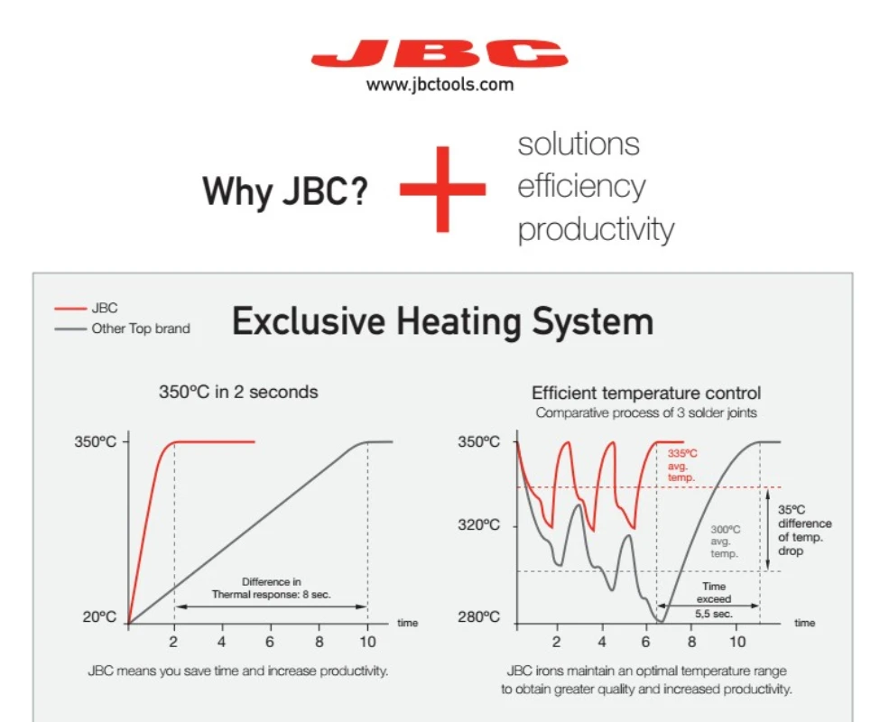 JBC 팁 100% 오리지널 C245907 C245 시리즈 납땜 다리미 팁, 휴대폰 PCB 수리 납땜 도구, 범용 T245 핸들