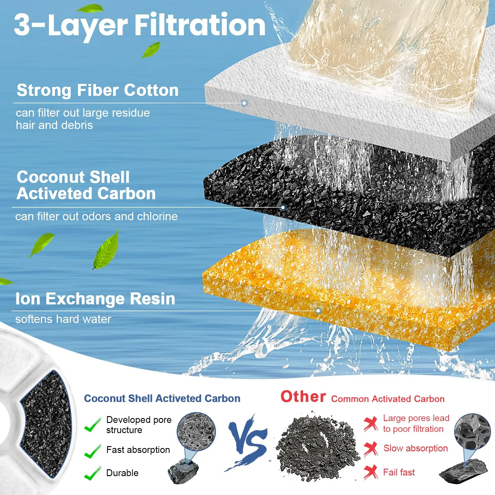Replacement Activated Carbon Filter Set 4/8/12pcs for Cat Water Drinking Fountain Replaced Filters Flower Pet Dog Round Fountain gallery 3