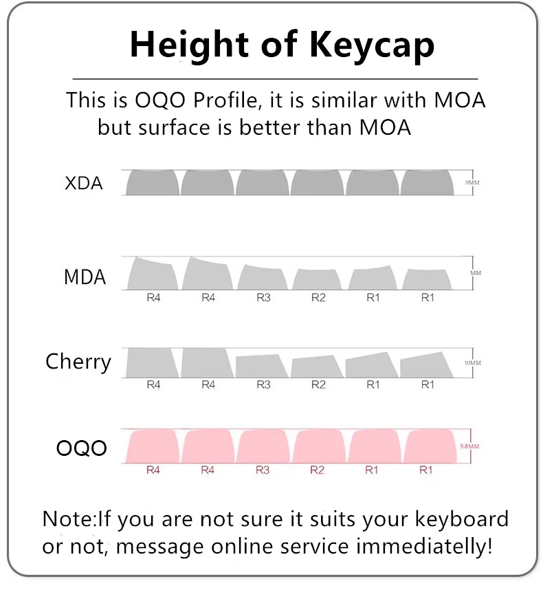 Imagem -05 - Dunhuang-panda Keycap Perfil Oqo Caps de Teclas Pbt para Teclado Mecânico mx 61 68 87 108 Layout