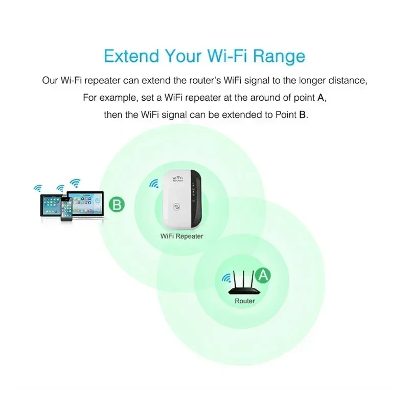 Wifi repeater wifi signal verstärker 2,4 ghz wlan netzwerke wifi range extender wi-fi stabilität des signals korrigieren die sprache