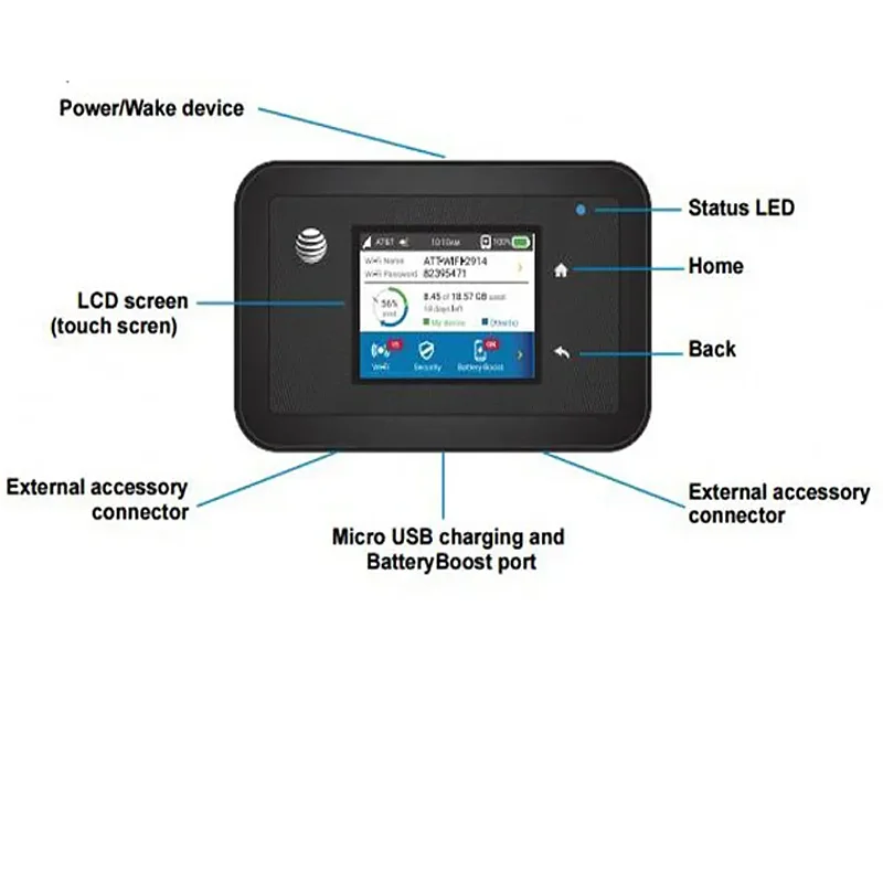 Unlocked Netgear Aircard AC815s 4G LTE MiFi Mobile Router Hotsport Router with sim card slot