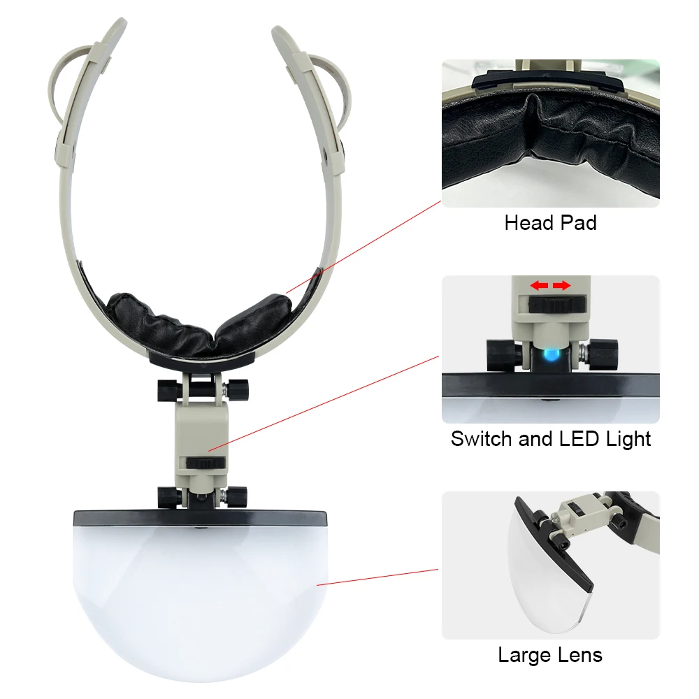 Imagem -03 - Led Head-mounted Lupa Capacete Lupa Lente Óptica Leitura Manutenção de Bordados 1.5x 2.5x 3.5x Pcs