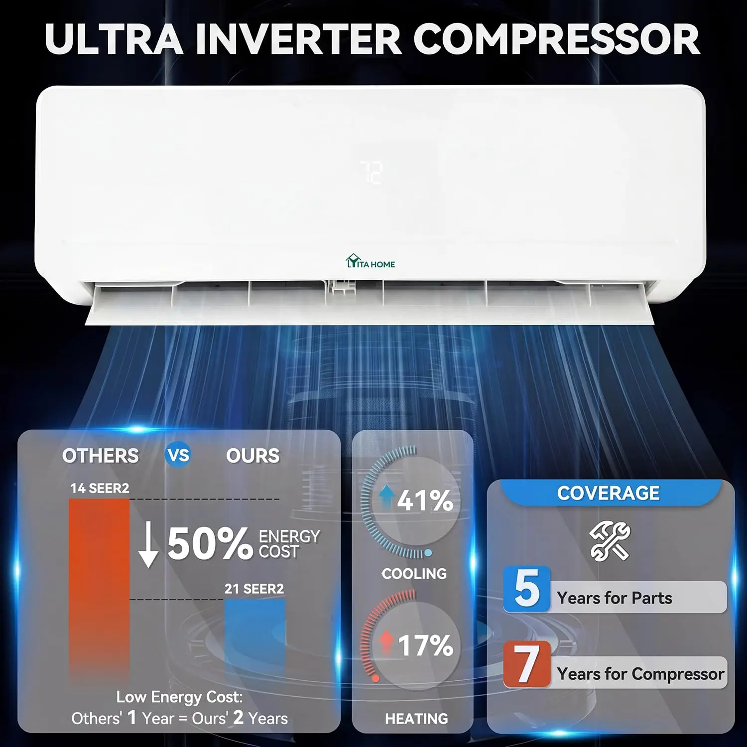 18000 BTU Mini Split AC/Heating System, Ductless Split Unit AC and Heat, 230V 20 SEER2 Energy Efficient Inverter Air, Custom