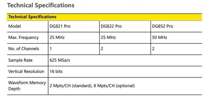 

In stock DG821 Pro 25MHz Single Channel Signal Generator with 7-inch Touch Screen Arbitrary Waveform Function