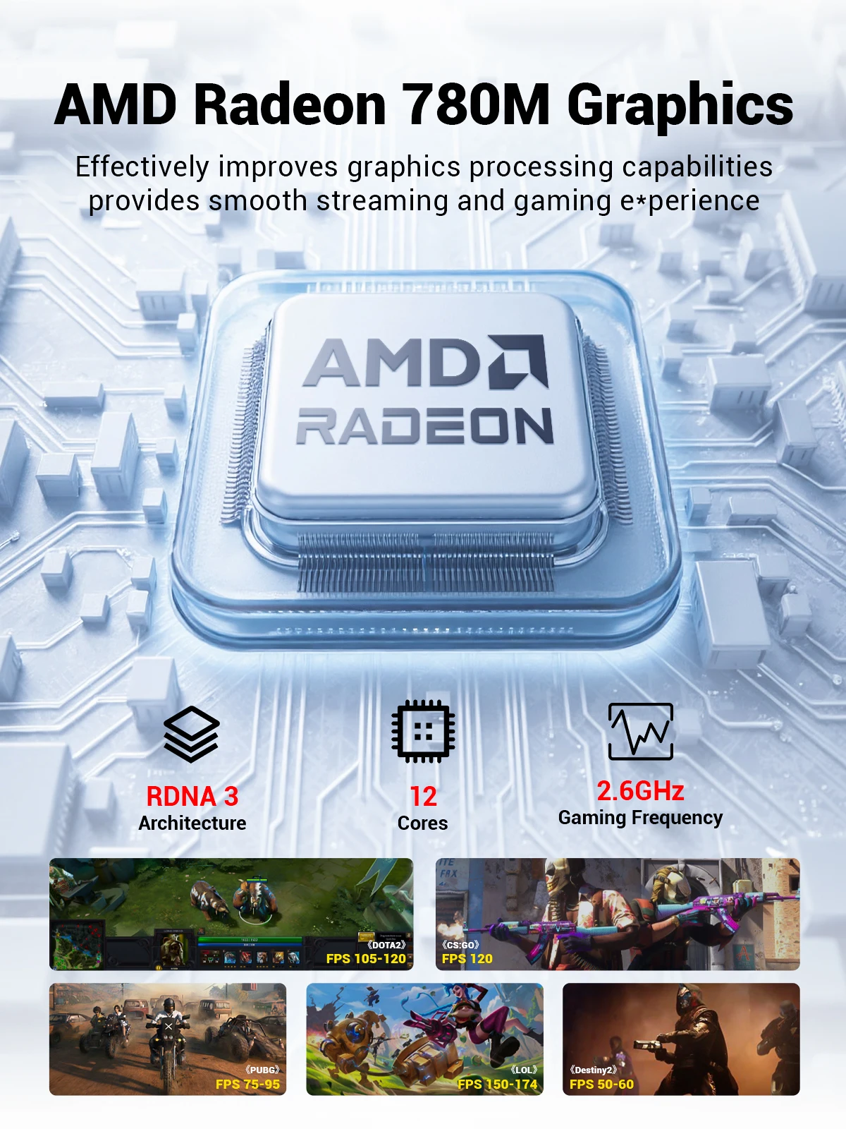 FIREBAT A8  AMD R7-8745HS Radeon 780M Mini Pc Gamer 32GB DDR5 1TB SSD RJ45 Desktop Gaming Computer BT5.2 WIFI6 Minipc