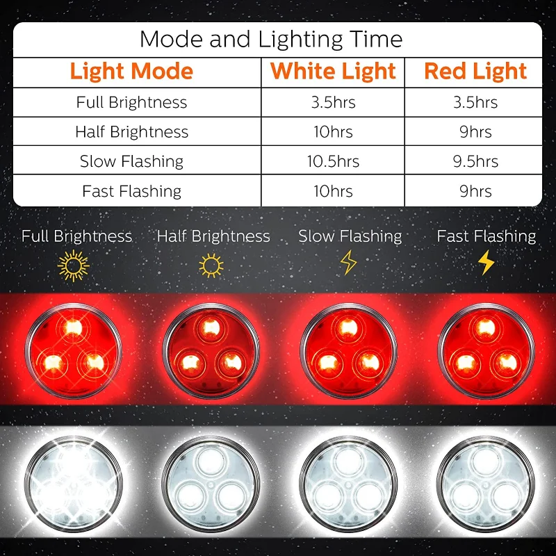 Luz LED para Collar de perro para caminar por la noche, luces impermeables para perros, Clip recargable para mascotas, luz para Collar de mascotas,