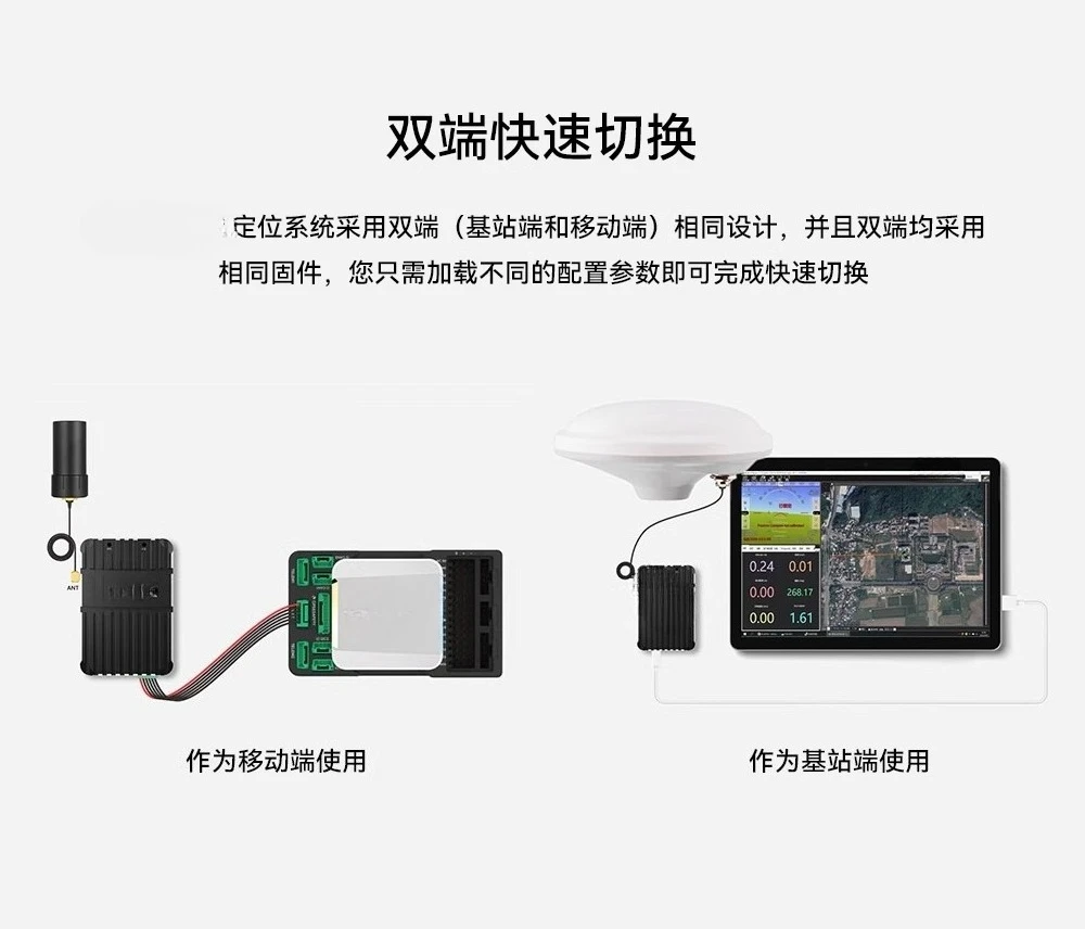 High-precision navigation and positioning, good things to share, highly recommended