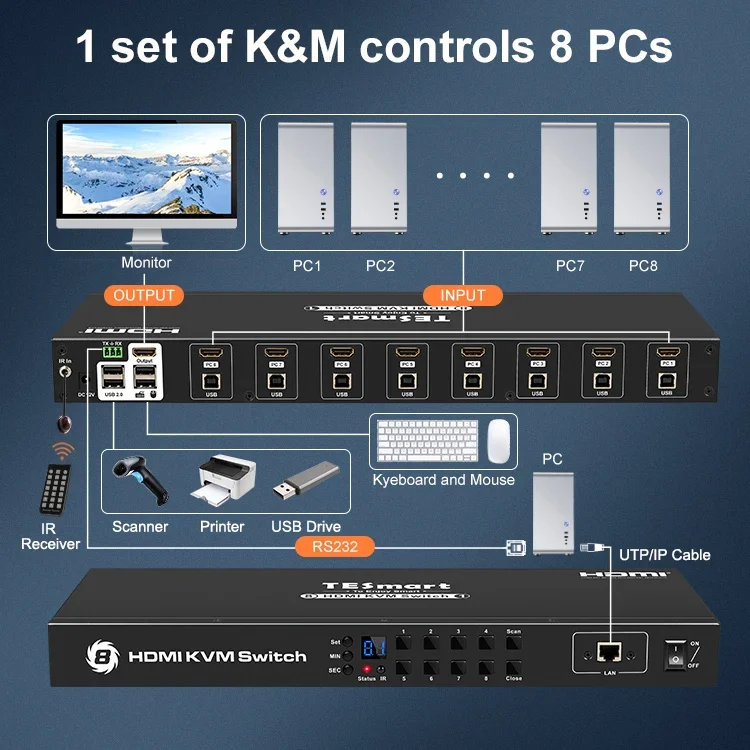 8x1KVM Switcher remoto USB 2.0 8 em 1 saída 4K 30Hz EDID 1U 19 polegadas Rack 8 portas HDMI KVM Switch para PCS
