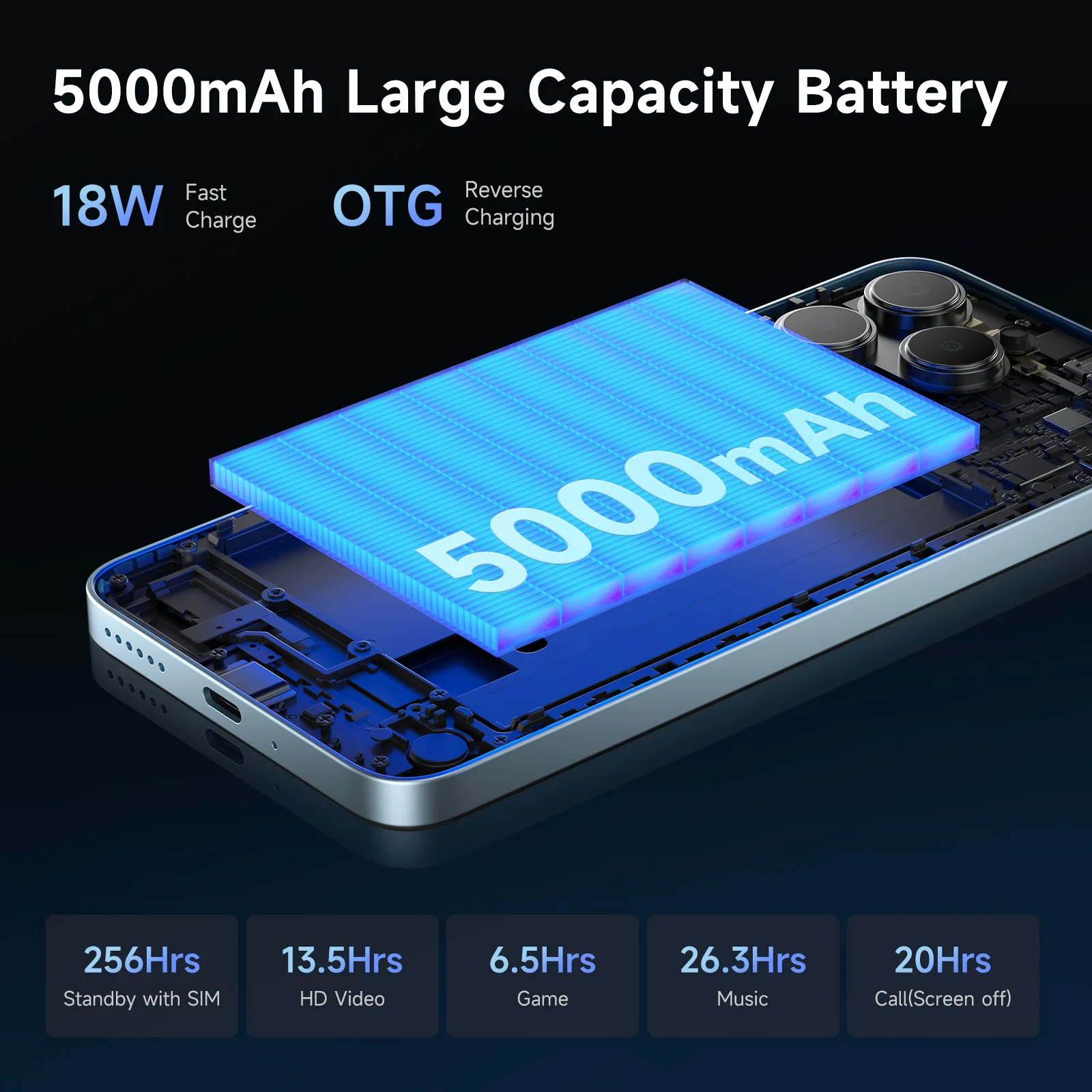 FossiBot S2,Mobile Phone 5000mAh Battery 6.72" FHD+ Display Smartphone 50MP Main Camera Android 14 NFC Cell Phone