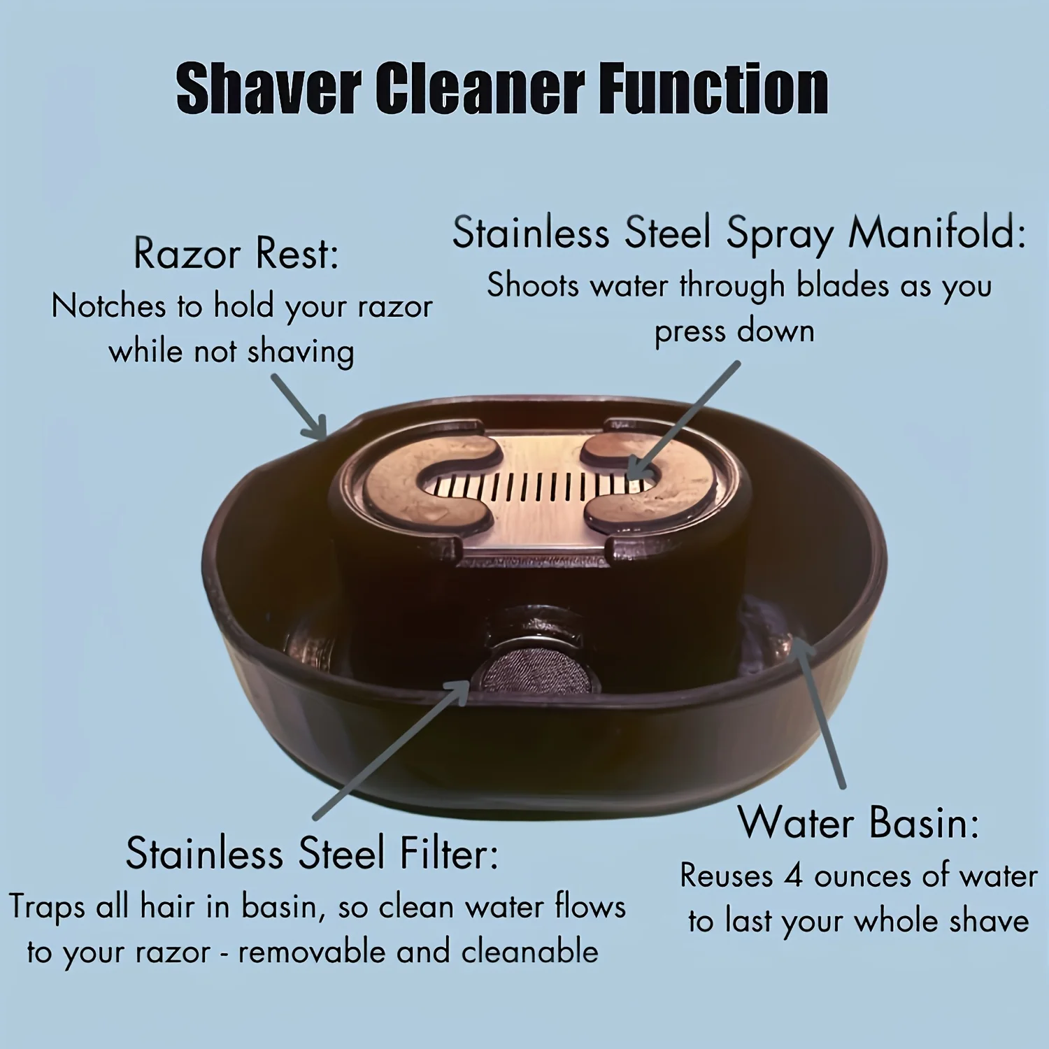 Portable Men's Razor Rinser Quick Cleaning Solution for Clogged Razors And Dirty Sinks Compatible with Most Men's Razors for Dai