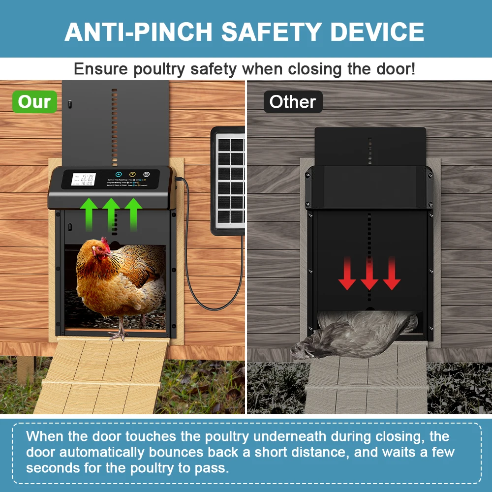 Imagem -03 - Porta Automática do Galinheiro Porta de Frango Automática Solar com Temporizador Liga de Alumínio Anti-pitada