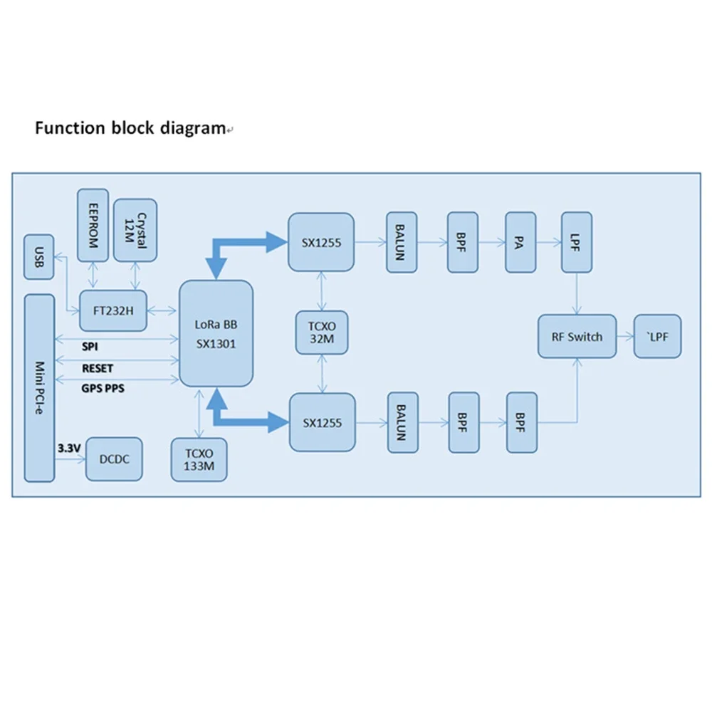 أحدث وحدة بوابة Lorawan لعام 2024 وحدة تردد الراديو 470 ~ 510 ميجا هرتز مع استقبال لاسلكي خارق عالي الحساسية #4