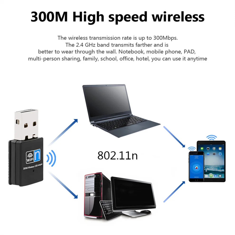 LccKaa-Adaptador USB WiFi sem fio, Placa de rede PC Dongle, 2.4GHz, 802.11n, 300Mbps