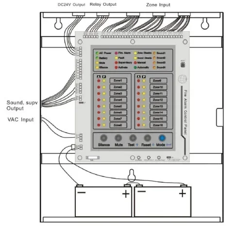 Fire Alarm Control Panel Fire Fighting Fire Detection System High Quality 4 Zone Conventional SR-P01-4 220VAC