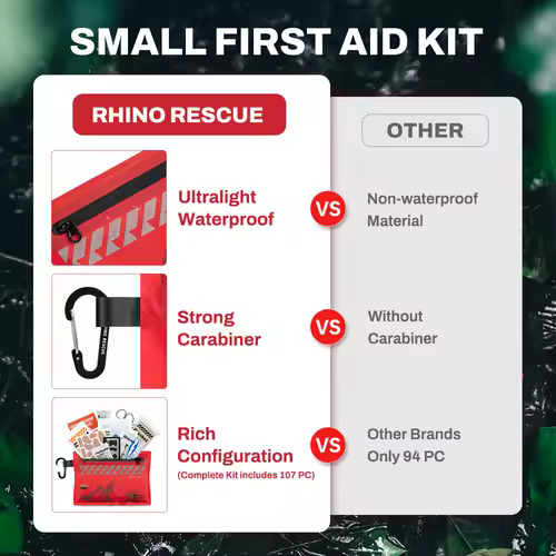 Rhino Rescue Small First Aid Kit - Ultralight Waterproof Medical Kit for Hiking Backpacking Cycling Travel Vehicles - Image 6