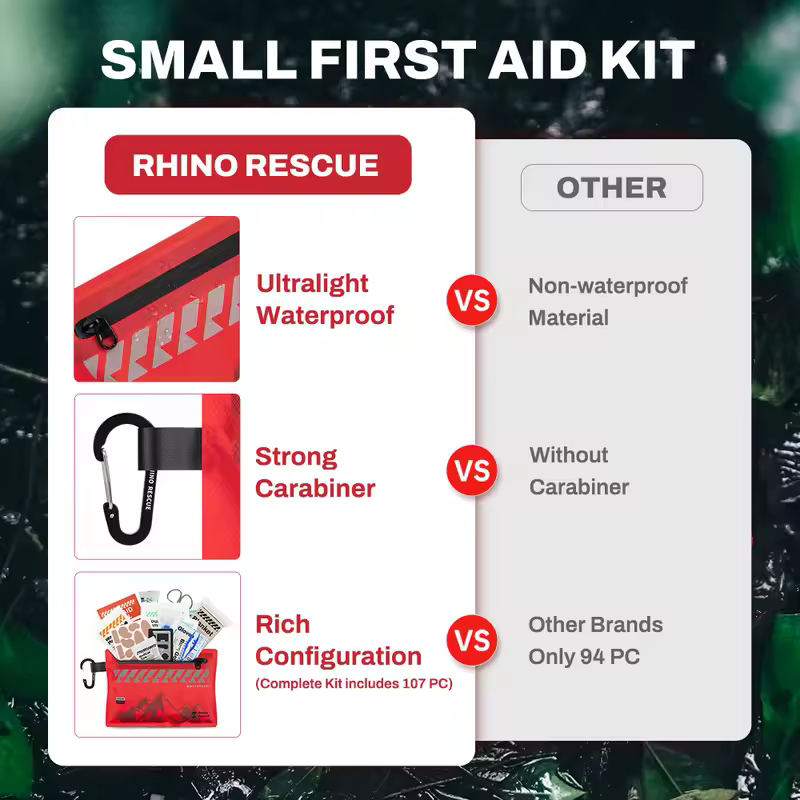 Rhino Rescue Small First Aid Kit - Ultralight Waterproof Medical Kit for Hiking Backpacking Cycling Travel Vehicles - Image 6
