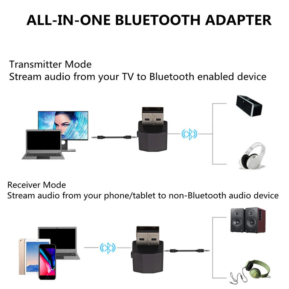 Grwibeou-Adaptador USB Bluetooth 5,0, receptor transmisor de Audio inalámbrico 2 en 1 con conector AUX de 3,5mm para TV, PC, auriculares, hogar y coche