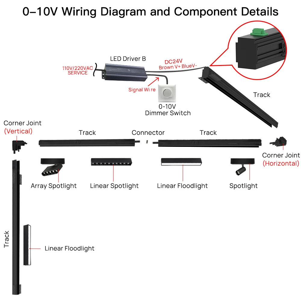 SCON 0-10V/Triac Dimmable Magnetic Track Lights System Embedded LED Ceiling Lamp Spotlight Floodlight Grille Rail Lighting DC24V