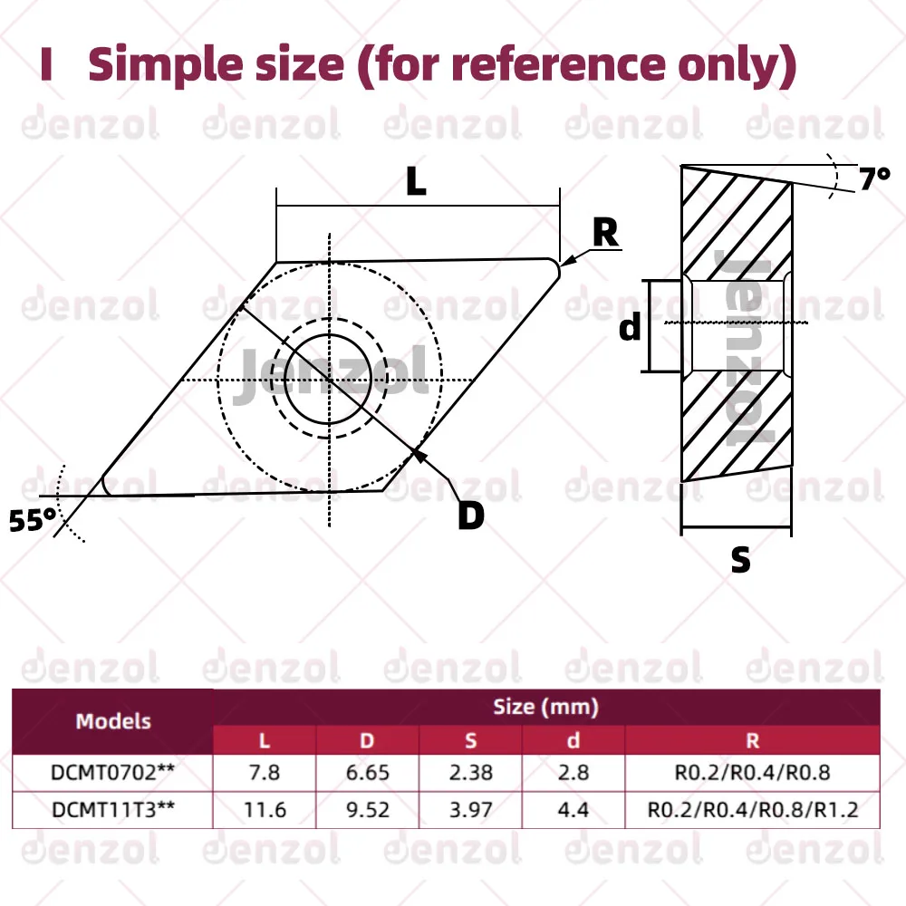 Thumbnail 4 - #66 Newest Turning Tools