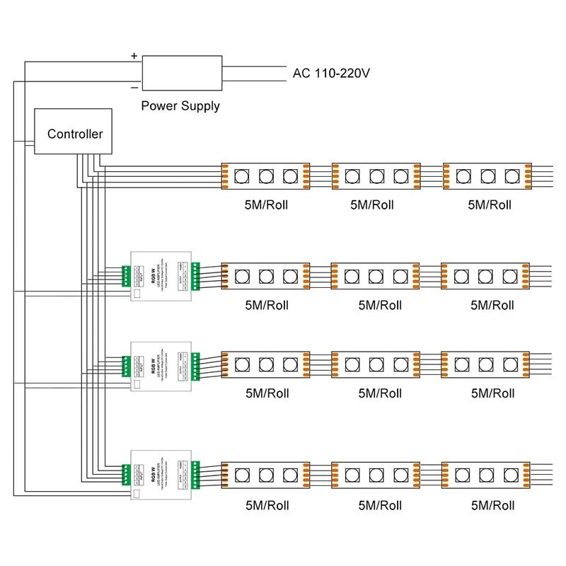 RGB/RGBW 5050 Strip LED Amplifier Controller bekerja dengan 4Pin/5Pin DC12V/DC24V 5050SMD LED Strip