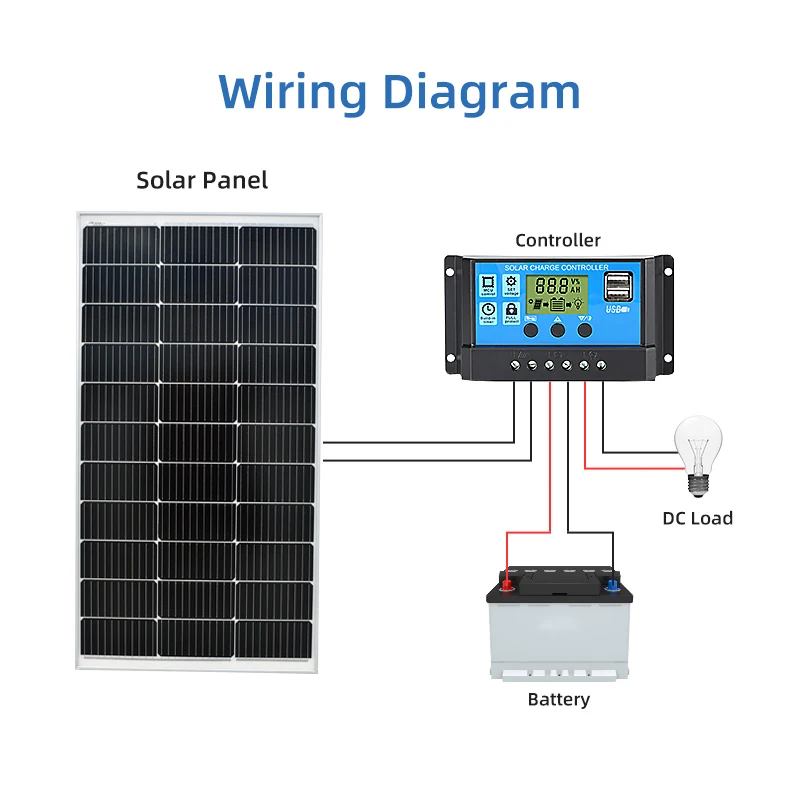 Solar Panel 3000W 18V 12V High Efficiency Rigid Waterproof Power Bank Charging Outdoor Solar Cells For Home Camping