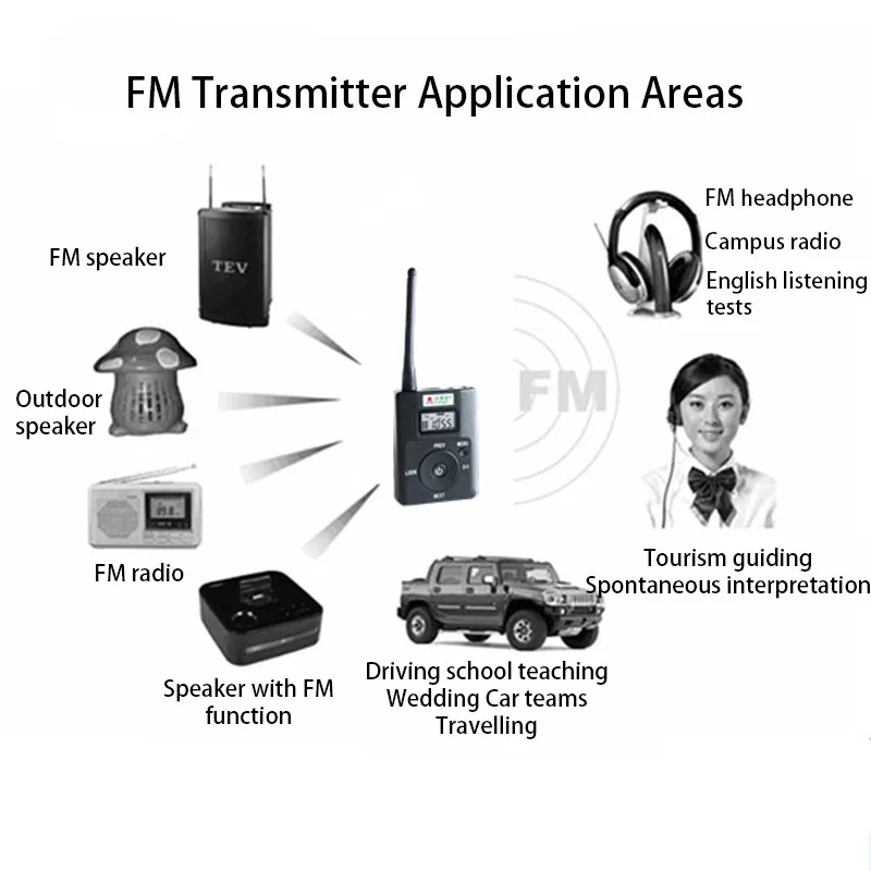 سماعة رأس راديو FM لاسلكية eppfun، جهاز استقبال سماعة راديو FM قابل لإعادة الشحن للاجتماعات والعمل اليومي والتدريس والمشي لمسافات طويلة والركض