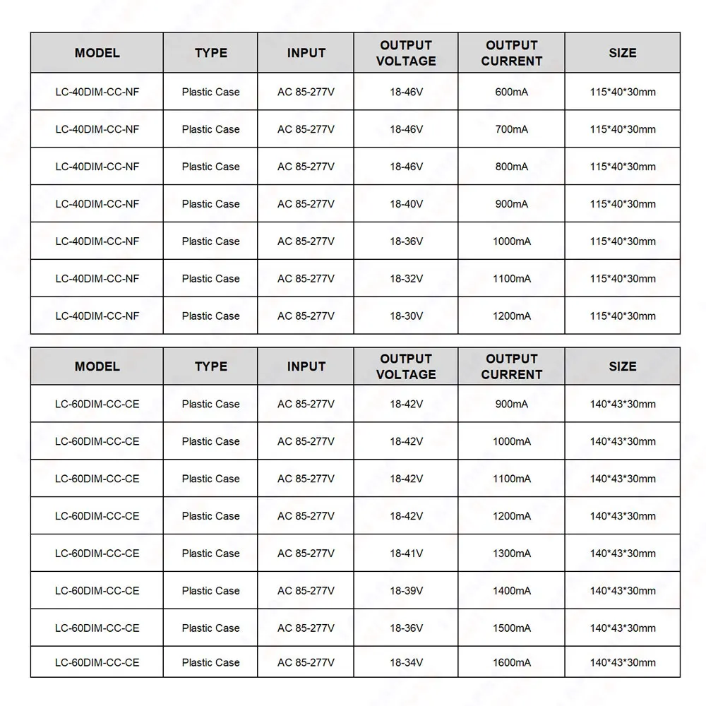 Dimmable 0-10V LED Driver 90mA 120mA 150mA 180mA 210mA 240mA 270mA 300mA For 2W 3W 5W 6W 7W 9W 10W 12W Lighting Transformers