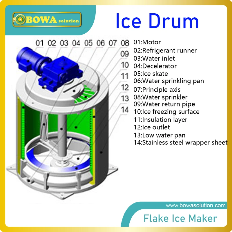 Máquina de gelo lamelada a água 10mt sem torre de resfriamento