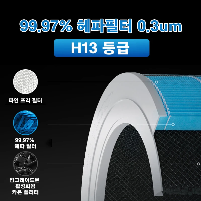 Filtro de aire para purificador de aire Xiaomi Pro H para Mijia filtro purificador de aire PM 2,5 con filtro de carbón activado