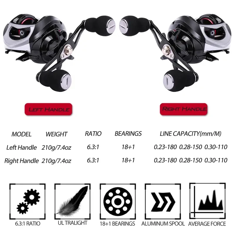 2023New Baitcasting Reel 7.2:1 High Speed Long Shoot Prevent Line Tangling Fishing Reel Fresh Saltwater Reel Fishing Pesca Wheel