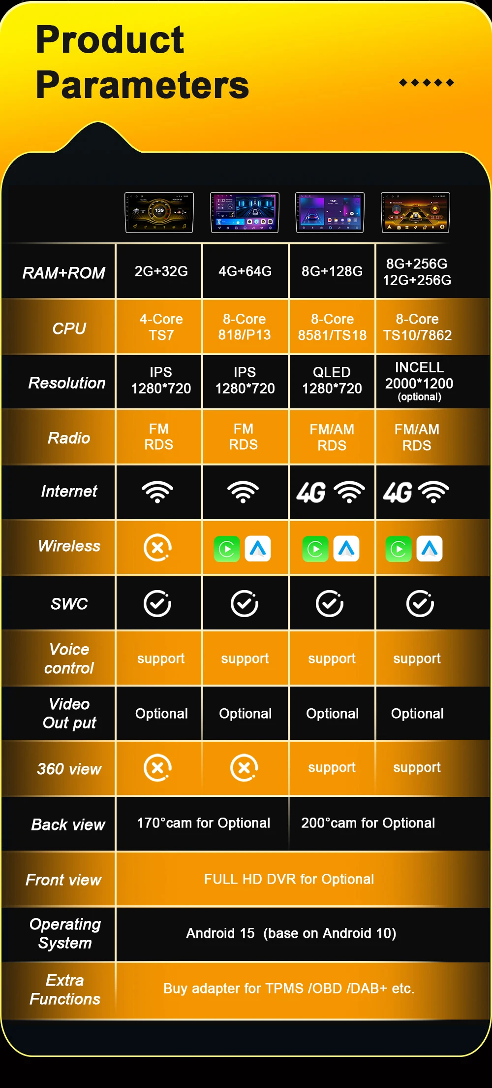 أندرويد 15 لهوندا فريد 1 2008 - 2016 Carplay ستيريو رئيس وحدة أندرويد السيارات راديو السيارة اللاسلكية أندرويد السيارات بلوتوث 10 بوصة