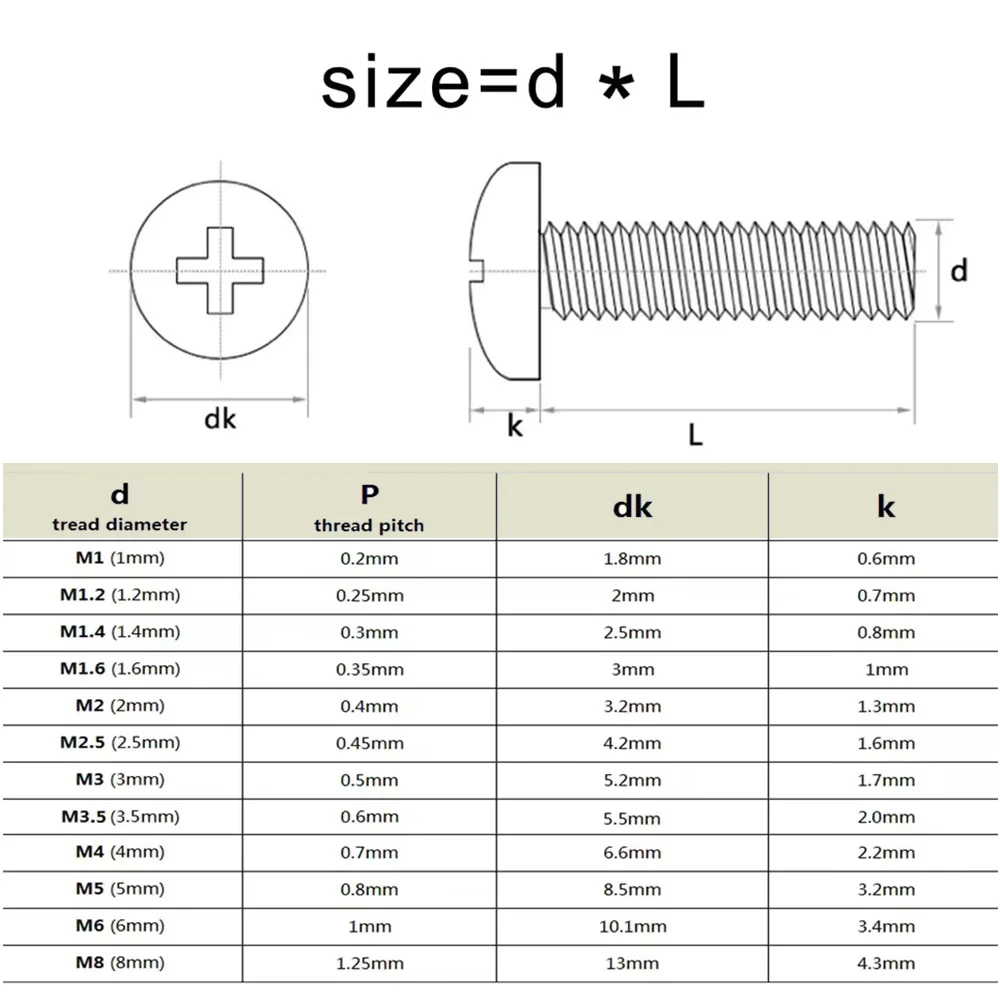 Round Head Cross Screw M2 M2.5 M3 M3.5 M4 M5 M6 M8 GB818 304 Stainless Steel Pan Head Phillips Screws Electronic Furniture Bolts