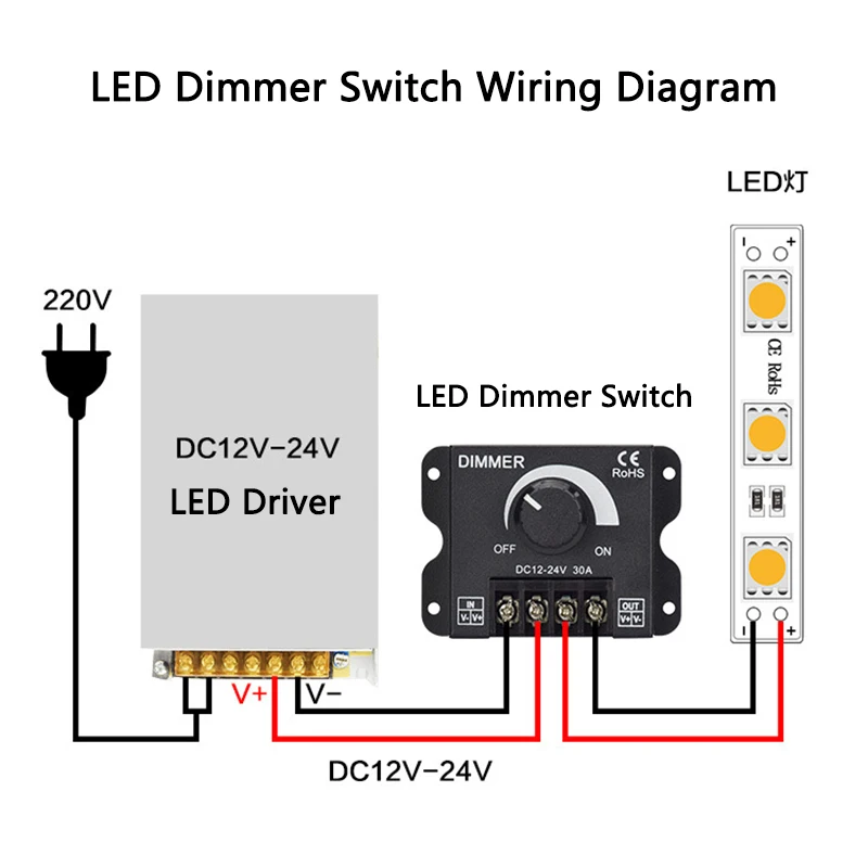 DC 12V 24V LED 조광기 스위치 30A 360W 전압 조정기 LED 스트립 조명 램프에 대 한 조정 가능한 컨트롤러 LED 조광 조광기