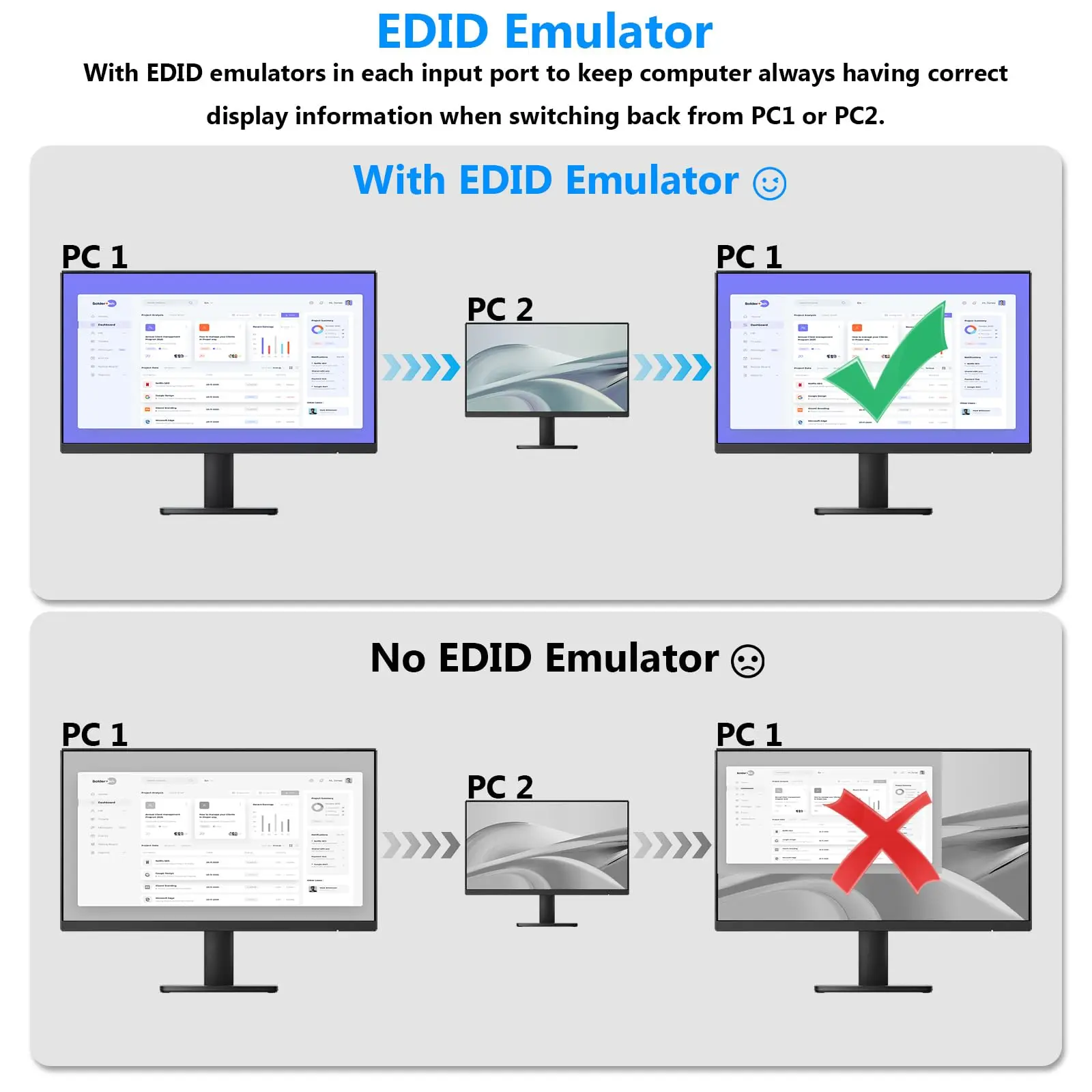 8K HDMI KVM Switch 4 Ports with Audio,USB 3.0 KVM Switcher Box with EDID Emulator for 4 Computers Share Mouse Keyboard Monitor