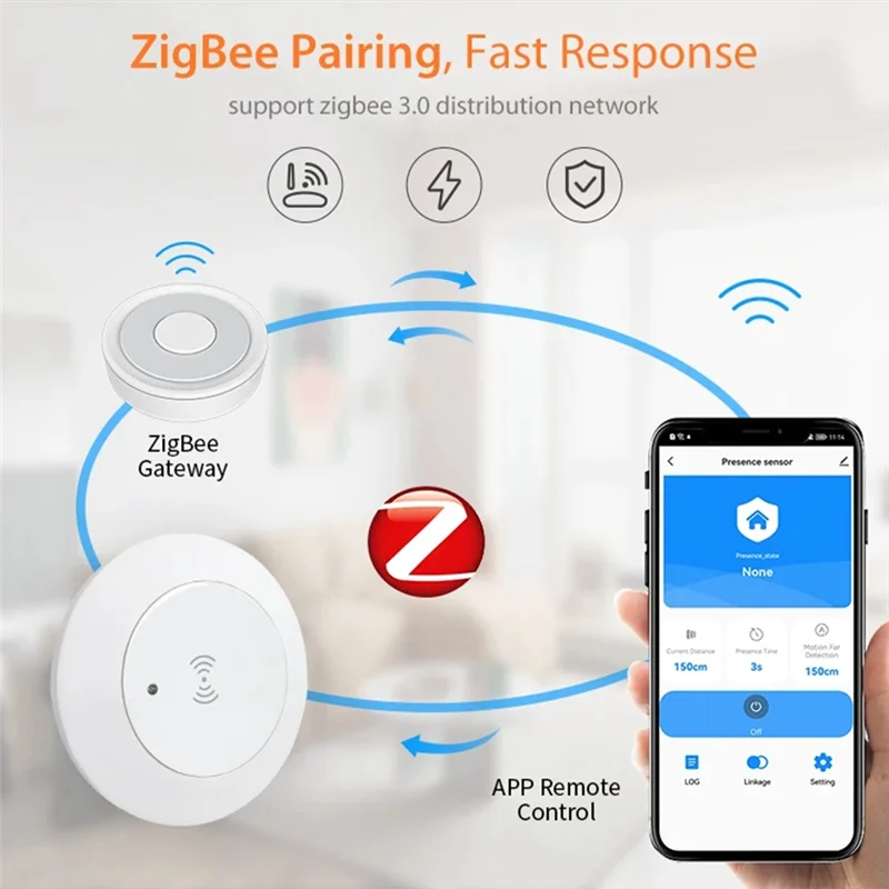 New-Tuya Zigbee 24G Mmwave Radar Smart Human Presence With Illumination Detector Support Light Switch 95-250V