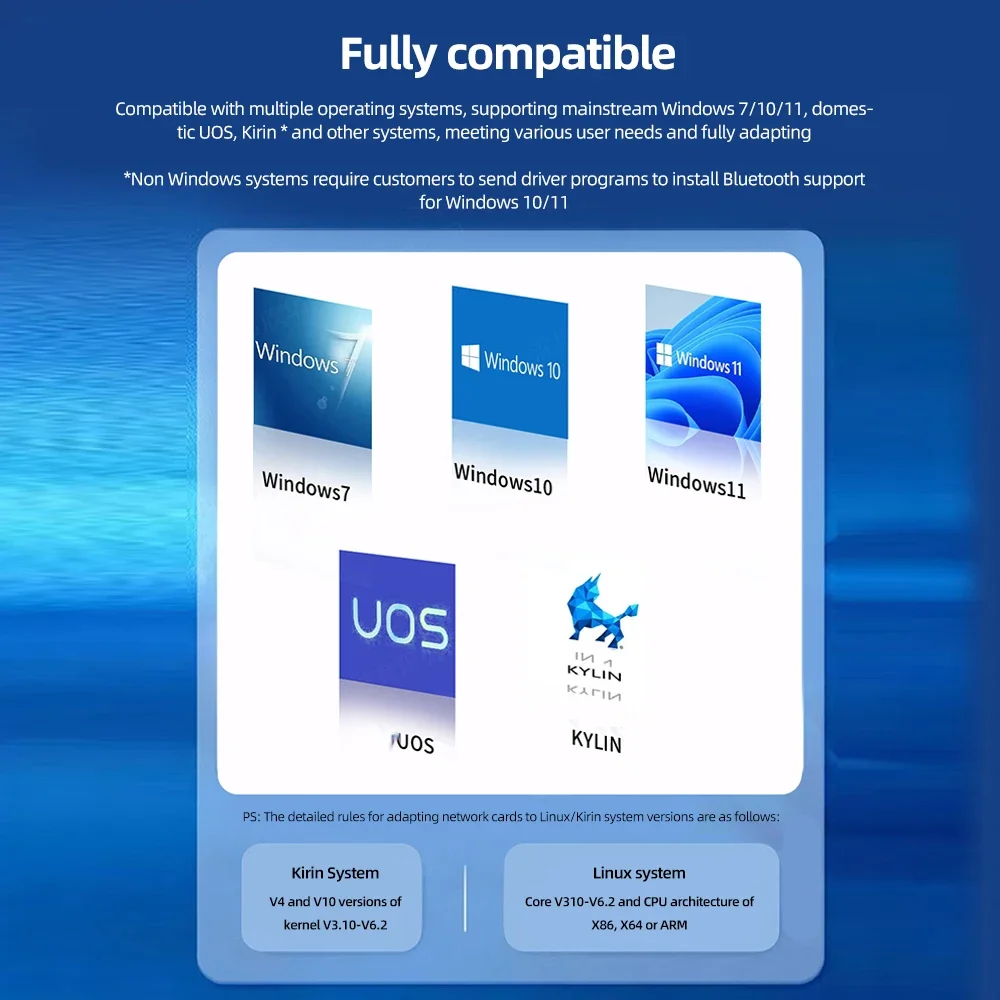 واي فاي 6 AX900 بلوتوث 5.4 واي فاي USB محول بطاقة الشبكة اللاسلكية 2.4G & 5 جيجا هرتز واي فاي 2-هوائي تلقي USB لـ Win10/11 PC/الكمبيوتر المحمول