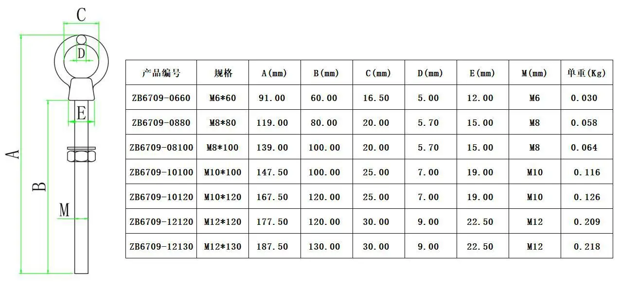 316 الفولاذ المقاوم للصدأ JIS1169 العين الترباس