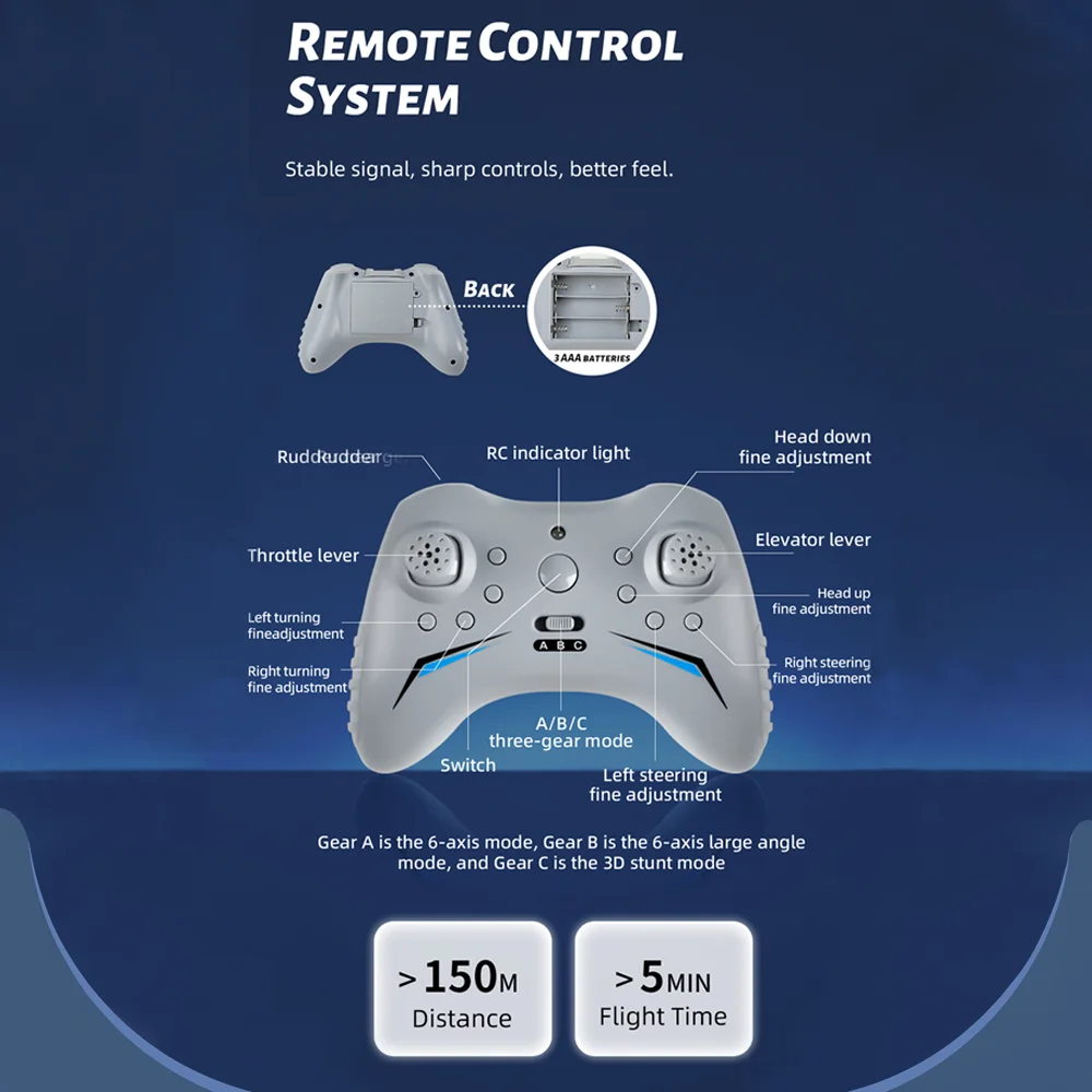 9IMOD SR72 RC avion 2.4G 4CH télécommande Drone intégré Gyro RC Future avion de chasse